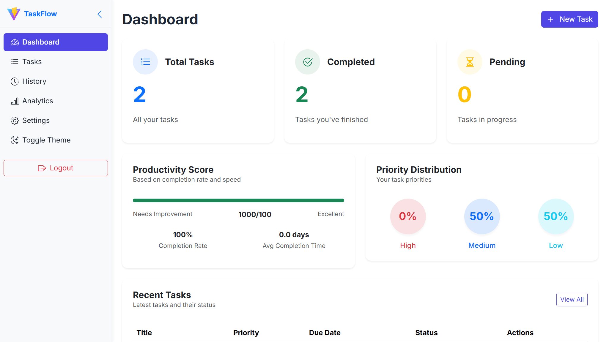 Task Management Application